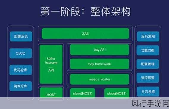 探索 Visifire 组件与系统的完美集成之路