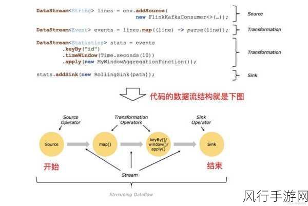 掌握 Flink 窗口函数，轻松优化开发流程