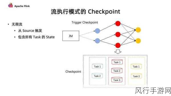 掌握 Flink 窗口函数，轻松优化开发流程