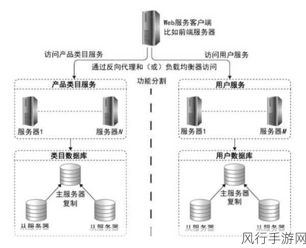 探索 HBase 分布式数据库的扩展之路