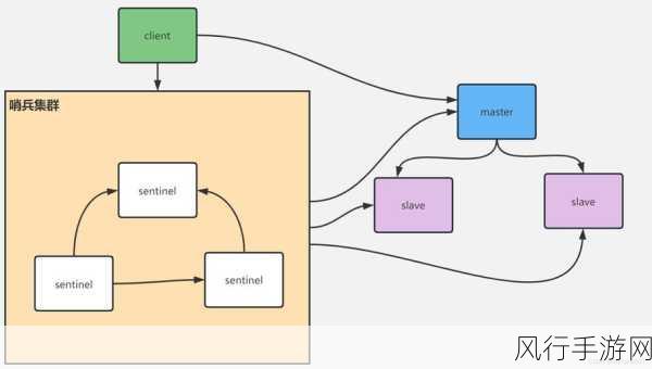 Redis GetExpire 在高频访问场景下的适用性探讨