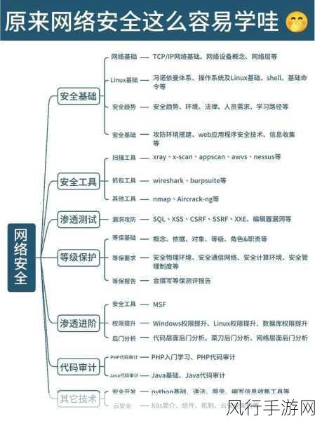 大模型技术革新，手游公司如何借势强化网络安全