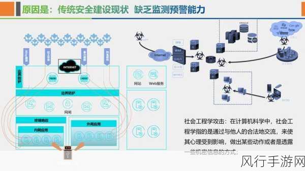 大模型技术革新，手游公司如何借势强化网络安全