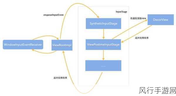 深入探究 Android OnTouchListener 中的多点触控处理