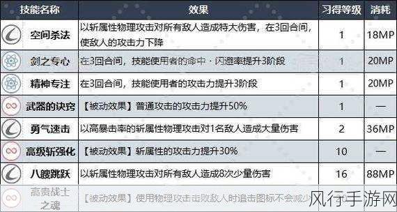 暗喻幻想高效练级策略，解锁性价比新高度