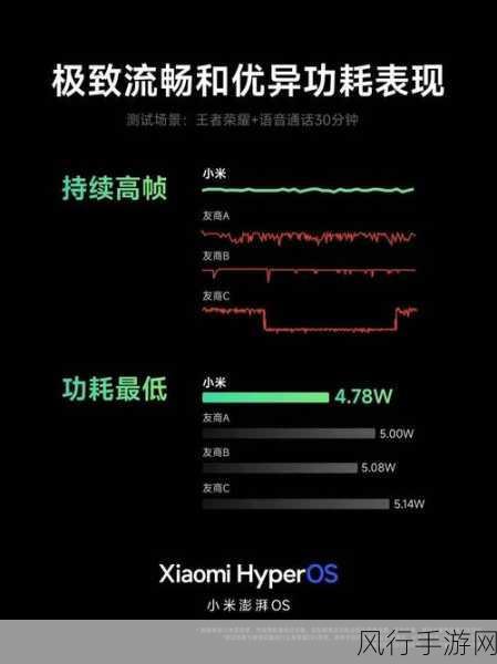 小米SU7 Ultra音频限制下的手游市场新动向