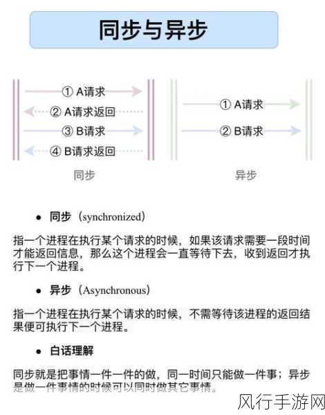 深入解析 PHP 异步与同步的显著差异