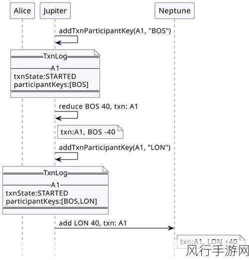 深入探索 ArangoDB 数据分片的管理之道