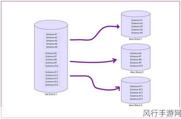 深入探索 ArangoDB 数据分片的管理之道