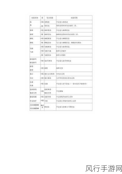 PSP版怪物猎人P3觉醒技能探秘与市场影响