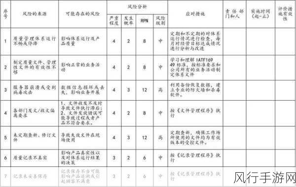 探索 ArangoDB 文档更新的潜在风险