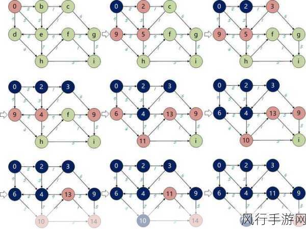 探究 ArangoDB 图遍历策略的安全性