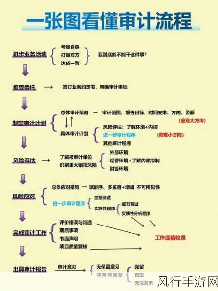 探索 Neo4j 安全审计的多元途径