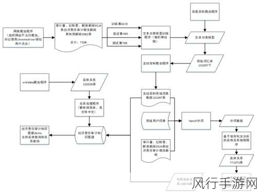 探索 Neo4j 安全审计的多元途径