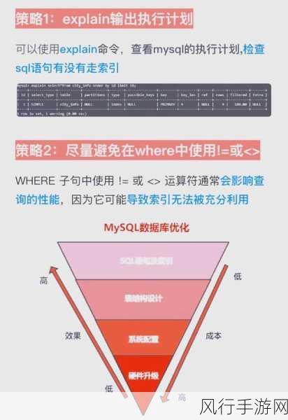 提升 Redis 和 JDBC 连接速度的关键策略