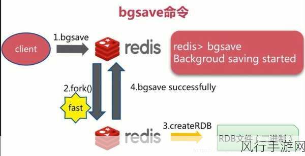 探索 AppendOnly Redis 的优化可能性