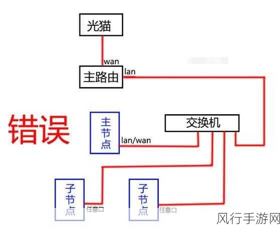 TL-WR841N 路由器能否实现 Mesh 组网的深度剖析