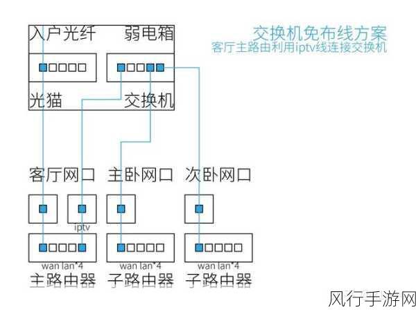 TL-WR841N 路由器能否实现 Mesh 组网的深度剖析