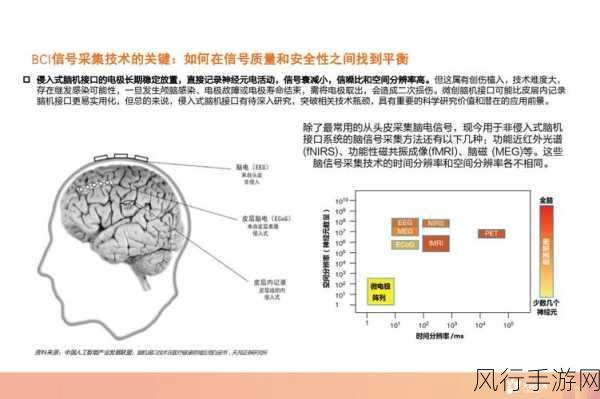 大摩预测，脑机接口技术或成手游跨界新风口