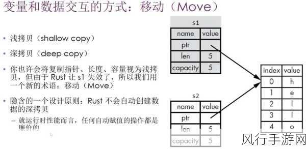 探索 Makepad Rust 中的并发处理之道