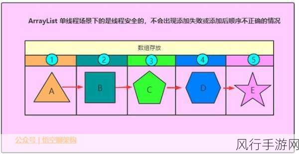 深入了解 C HashSet 中元素的添加方法