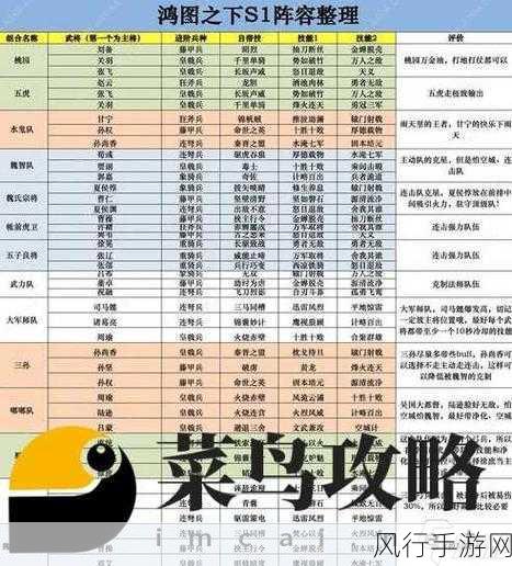 原神零氪国家队阵容全解析，最强搭配指南