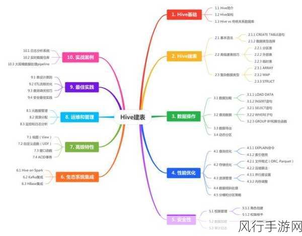 探索 Hive 表类型与数据恢复机制的紧密关联