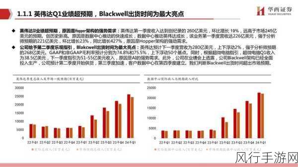 芯片行业展望2025，AI驱动产品升级，手游公司迎来新机遇