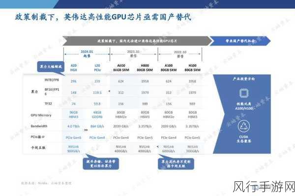 芯片行业展望2025，AI驱动产品升级，手游公司迎来新机遇