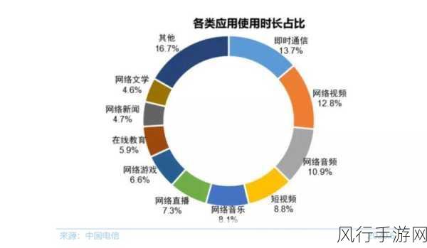 手游视界新焦点，屏幕清洁背后的经济账与健康布局