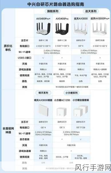 路由器 6 代与 5 代，技术飞跃与差异解析