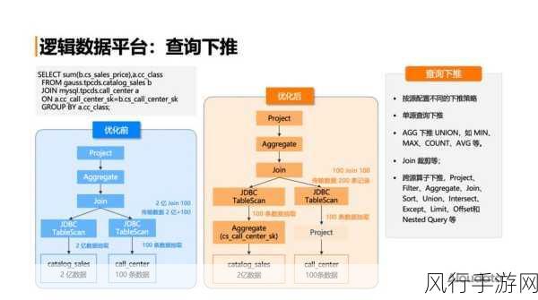 解锁 Historian 数据库的选择之道