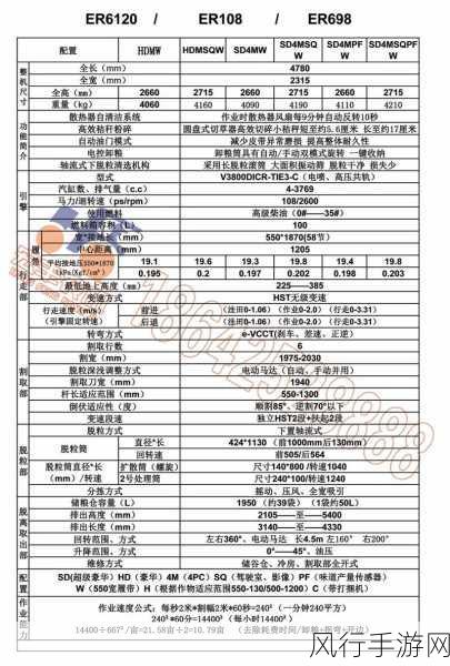 模拟农场20，草粮收割机使用指南与财经数据