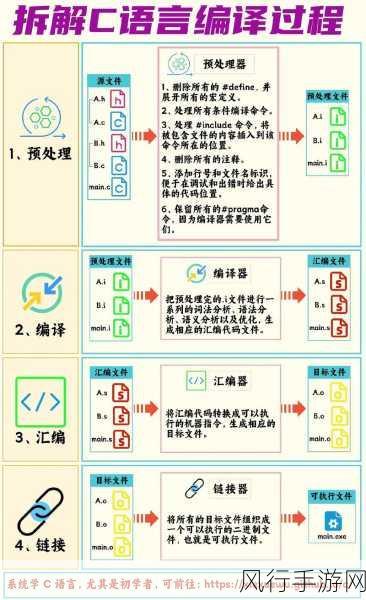 探索 C 编译命令提升编译速度的秘诀