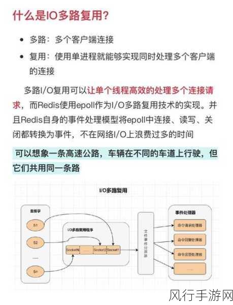 Redis 特殊数据类型，解锁高效存储与处理的密码