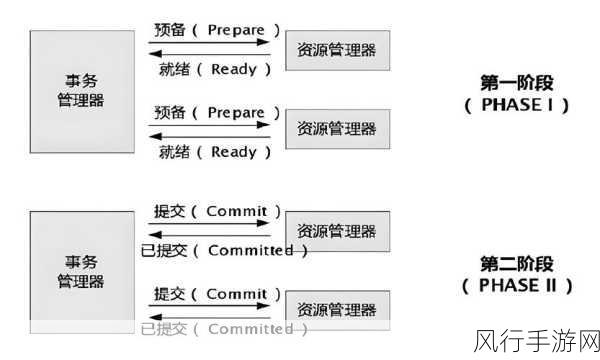 探索 Linux 分布式事务的故障应对策略