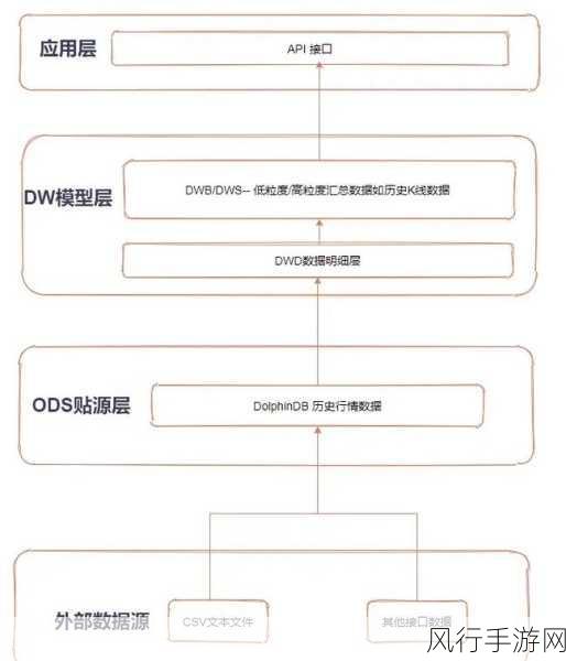 探索 Python 数据清洗中提升准确度的秘诀