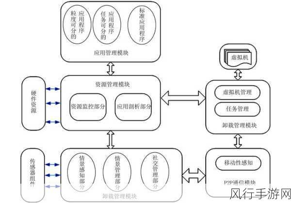 保障云数据库 Oracle 稳定的关键策略