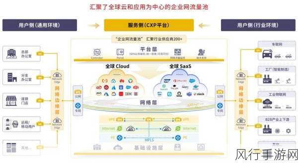 保障云数据库 Oracle 稳定的关键策略