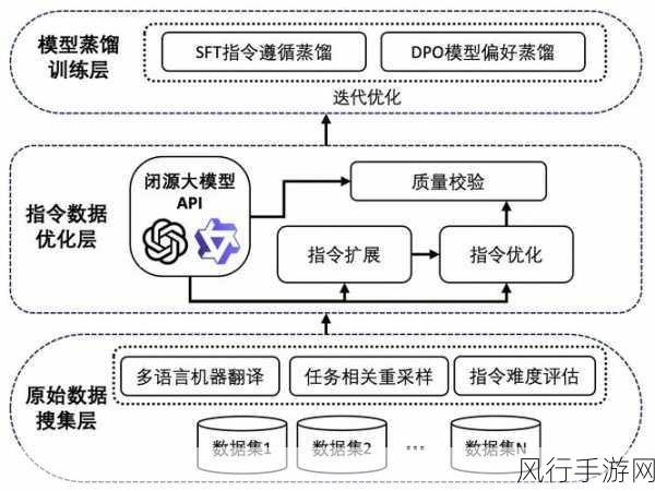 探索 PHP 处理同义词的工作机制