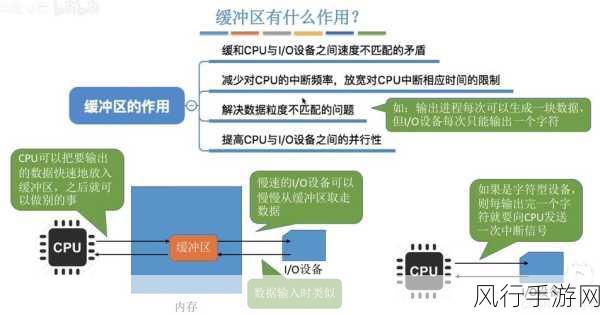 深入探究 ADB Activity 对应用状态的管理之道