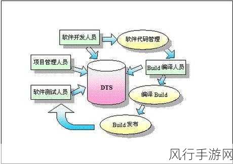 探索 Android LinespacingExtra 测试的有效方法