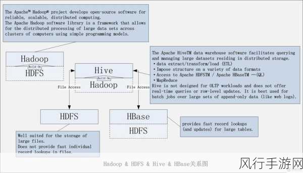 探索 HDFS 和 HBase 负载均衡的实现策略