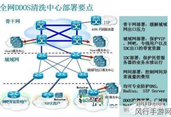 掌握局域网路由器攻防设置，保障网络安全