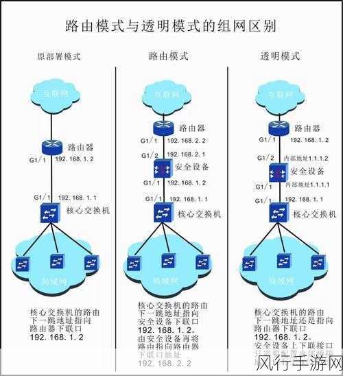 掌握局域网路由器攻防设置，保障网络安全