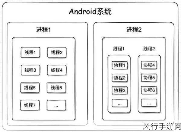 探索 Kotlin 文件操作的适用场景