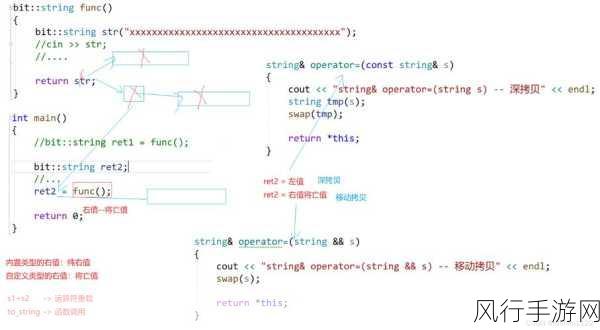 深度解析 C++ 右值引用的精妙运用