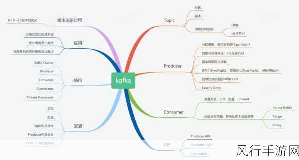 探索 Kafka 与 Protobuf 版本兼容的巧妙应对之道