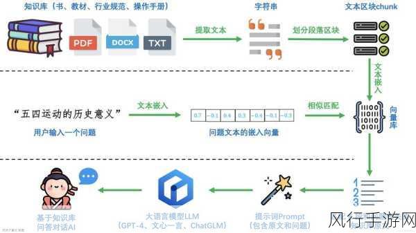 探索 Ruby 方法定义的实践之路