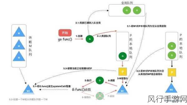 深入探究 Go 语言协程调度的安全机制